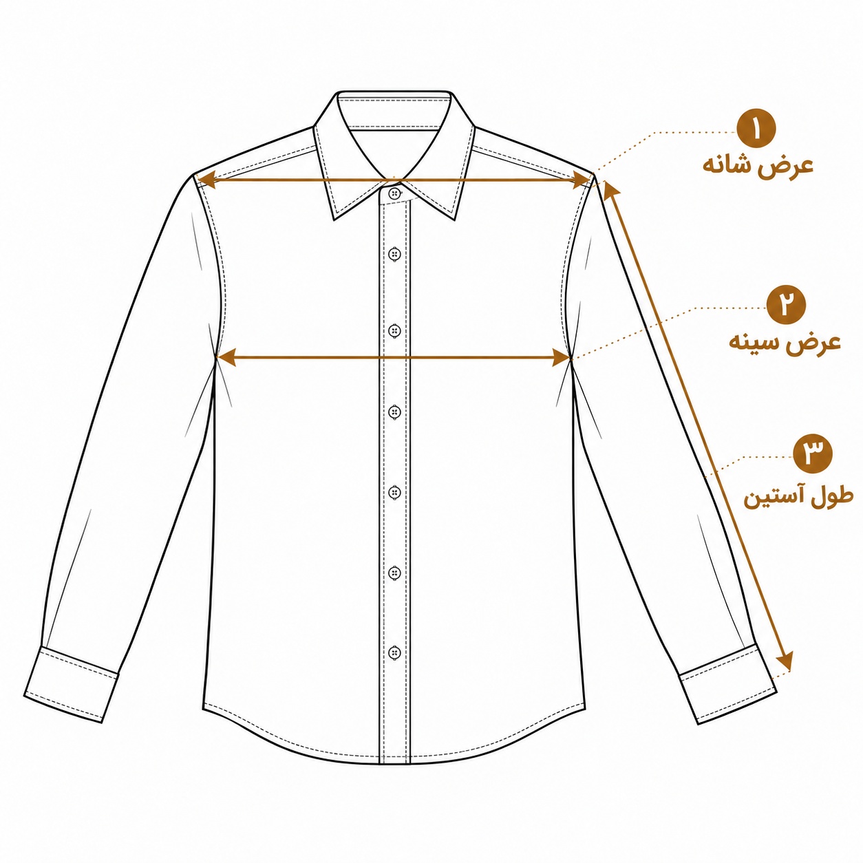 روش اندازه‌گیری